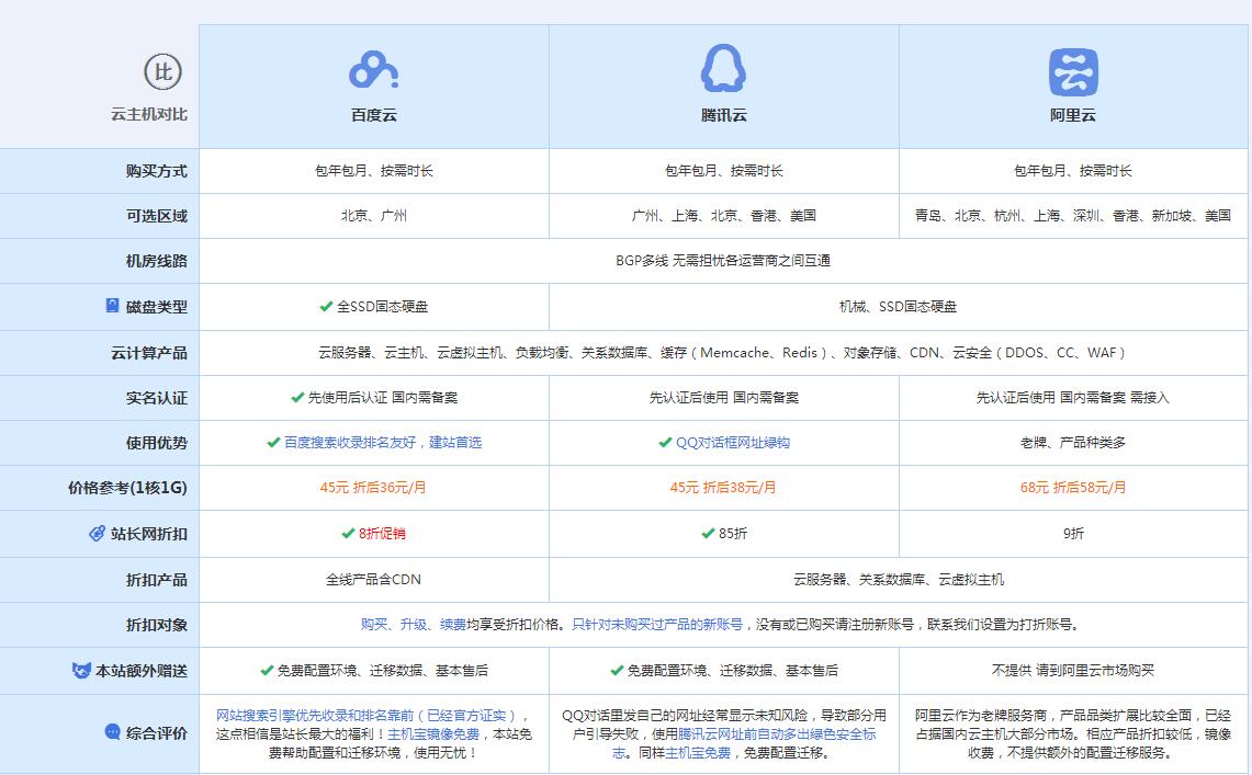 镇平云主机代理对比.jpg